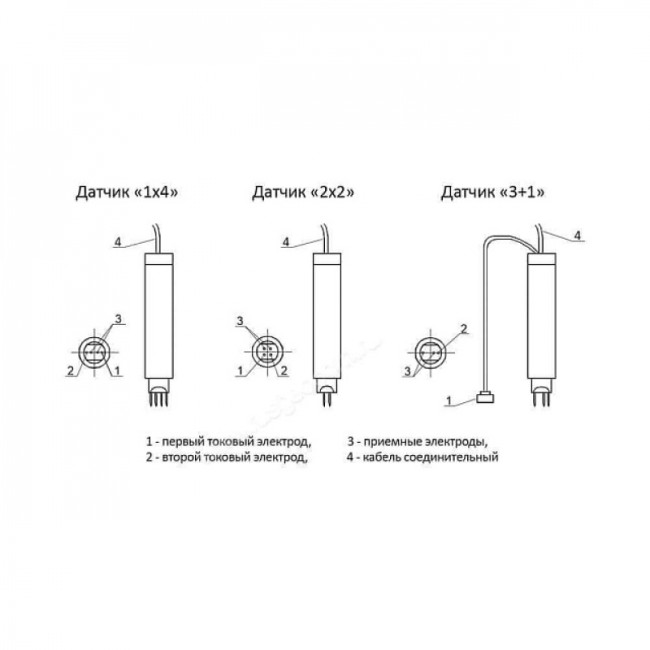 Датчик "3+1" к трещиномеру 281М