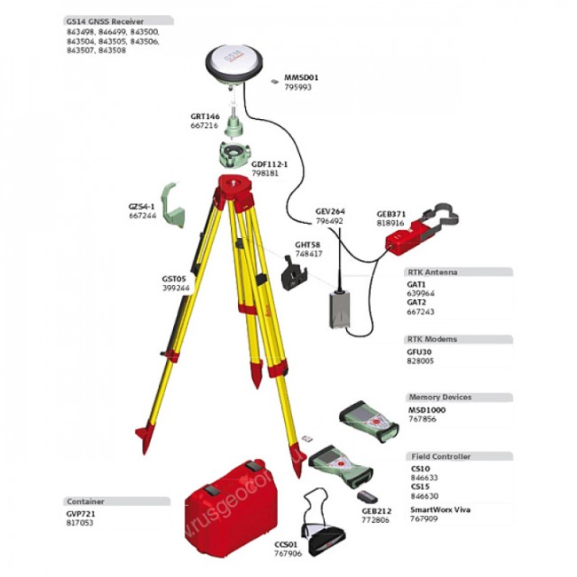 GNSS-приемник LEICA GS14 RUS 3.75G UHF (L1+L2) GNSS-приемник LEICA GS14 RUS 3.75G UHF (L1+L2)